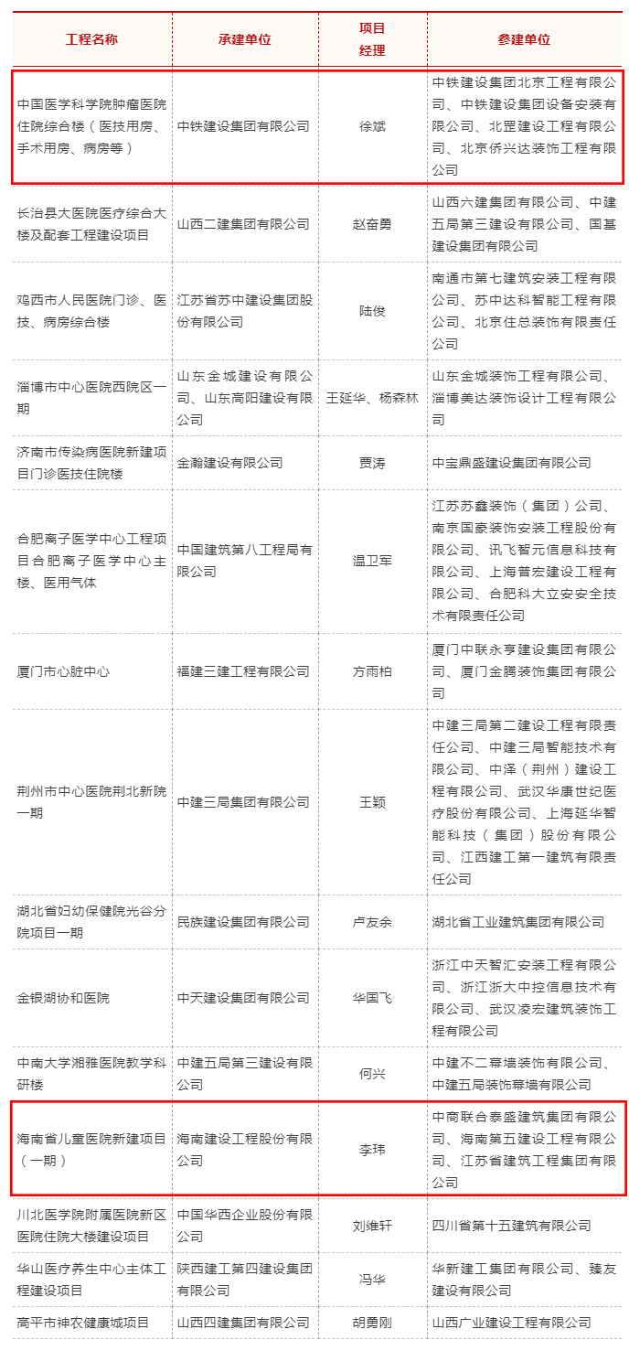 bet8·(股份)有限公司官网